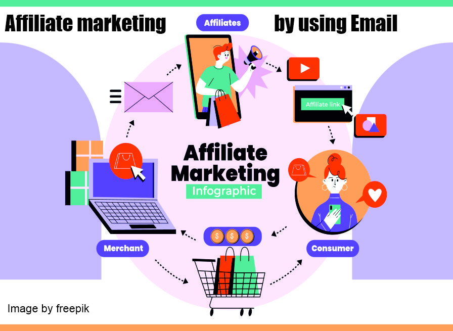 Affiliate marketing using email marketing